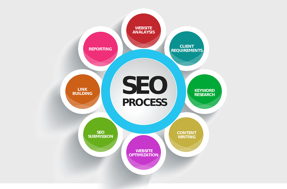 seo-company-markham-1